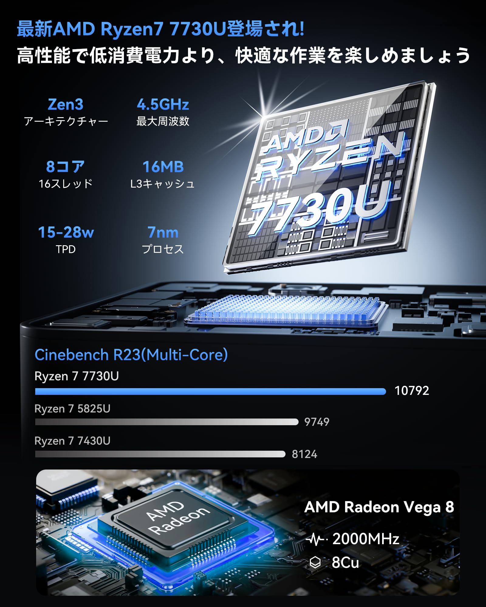 Amazon.co.jp: 【6650H/5825Uより倍速い】NiPoGi ミニpc AMD Ryzen 7